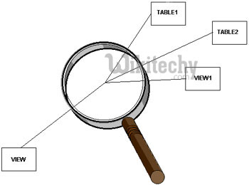  sql view
